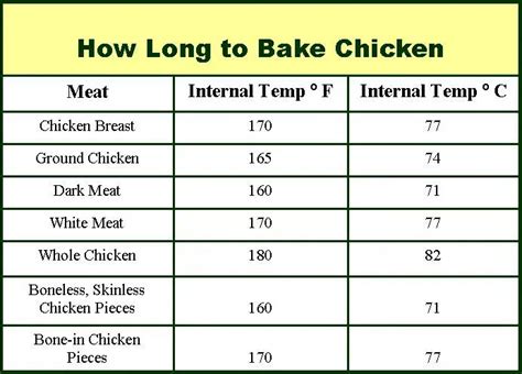 How long does it take to cook chicken in oven?